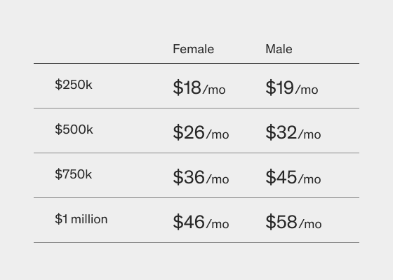 pricing-chart_10-year_duckegg_o2pgvv